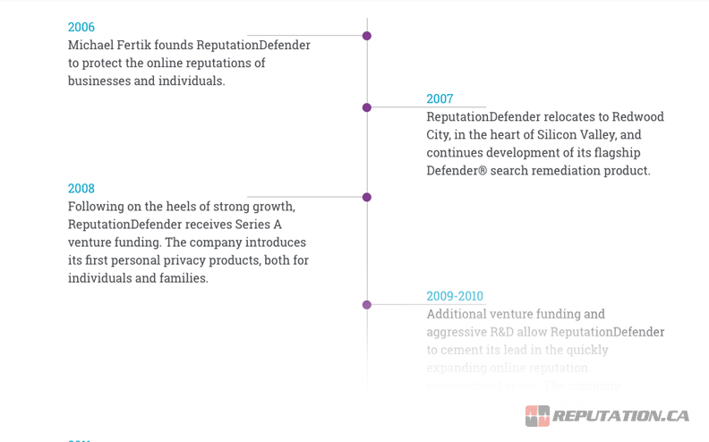 Company Timeline