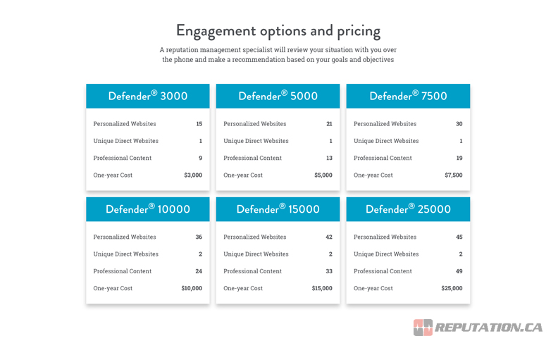 Reputation Management Pricing