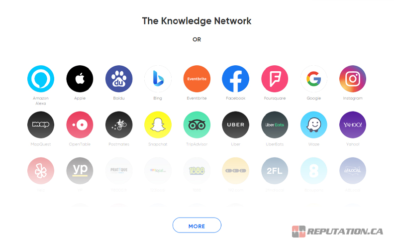 Yext Knowledge Network