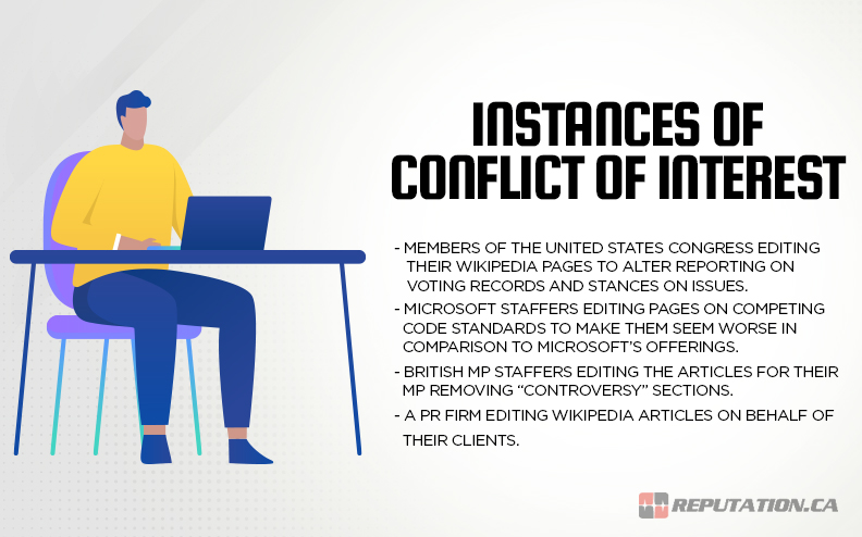 Conflict of Interest Instances