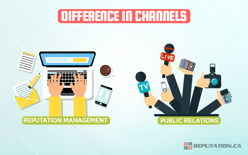 Difference in Channels