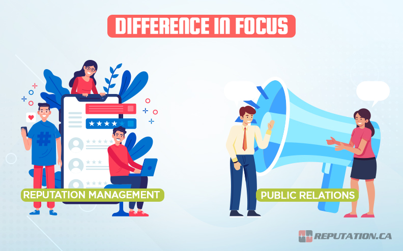 Difference in Focus
