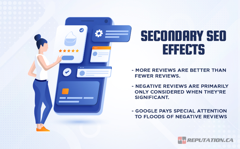 Secondary SEO Effects