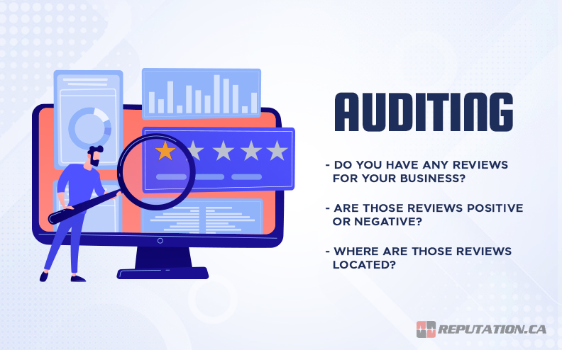 Specific Auditing Questions