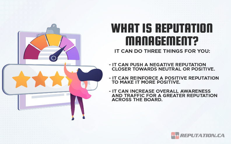 What is Reputation Management