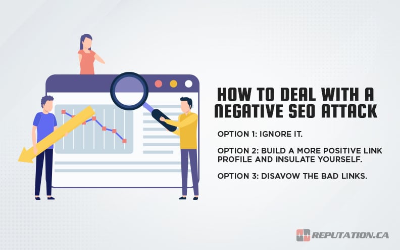 Deal with Negative SEO