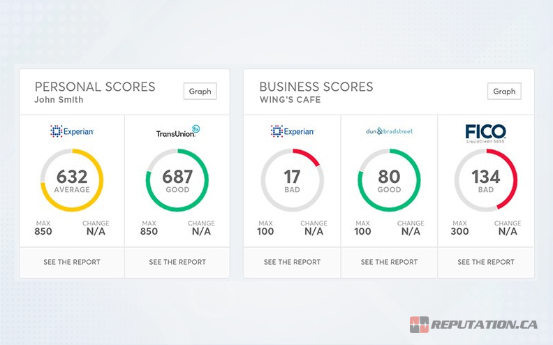 Dun and Bradstreet Score