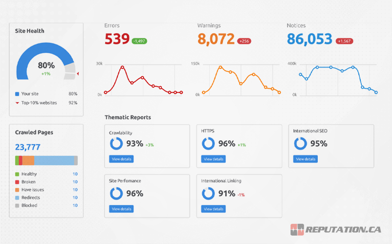 Reputation Monitoring Tool