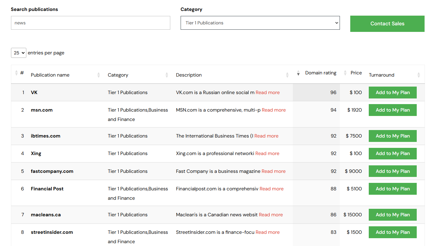 publications Guaranteed PR Placements