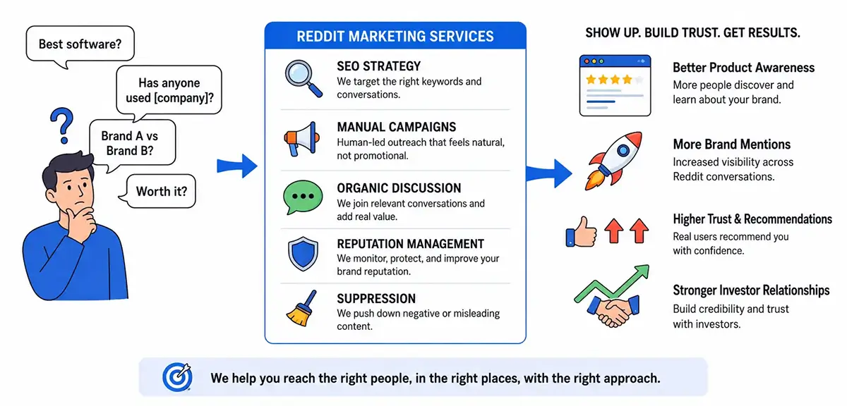 Reddit Marketing