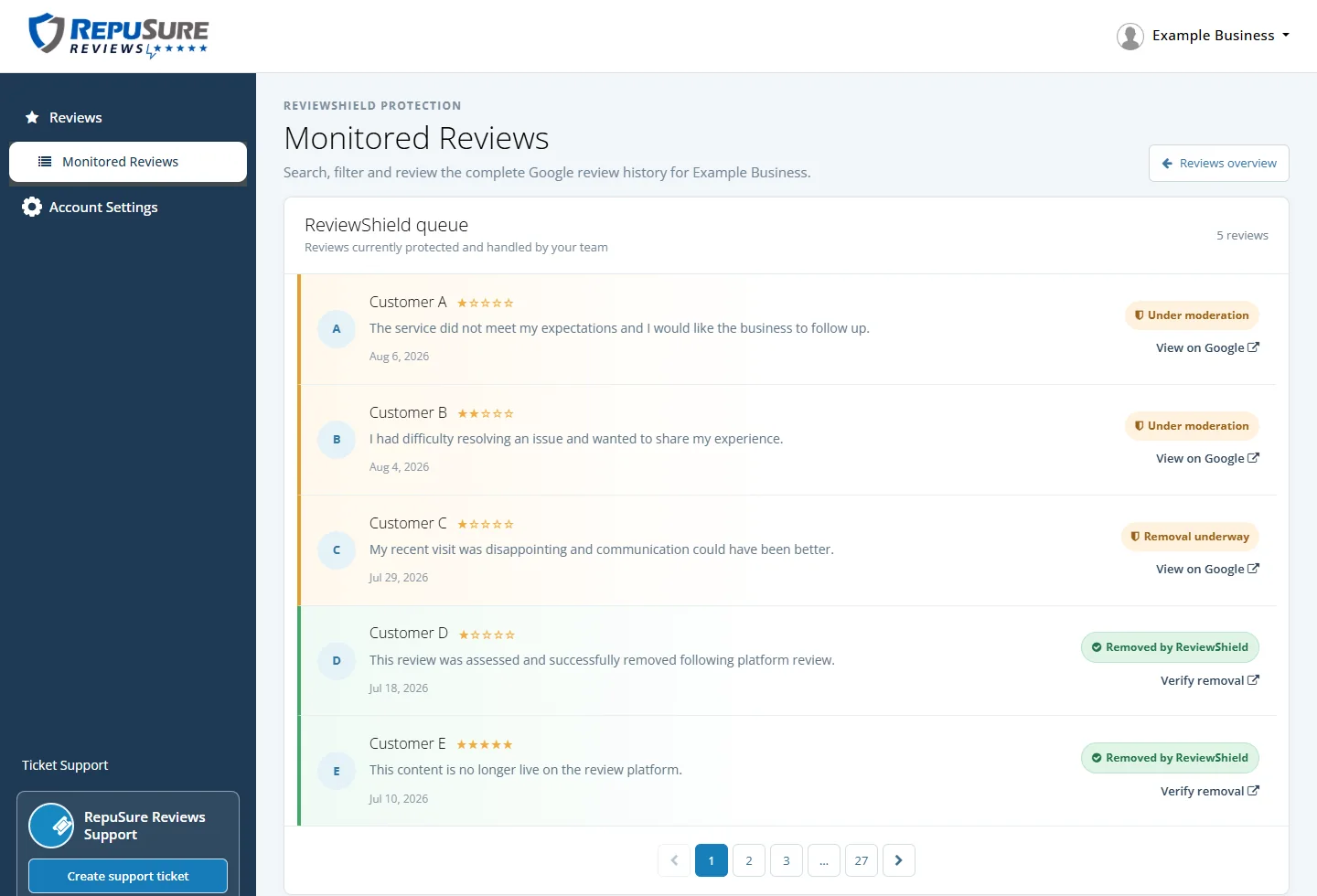 Anonymized ReviewShield review queue showing reviews under moderation, removal underway and removed by ReviewShield