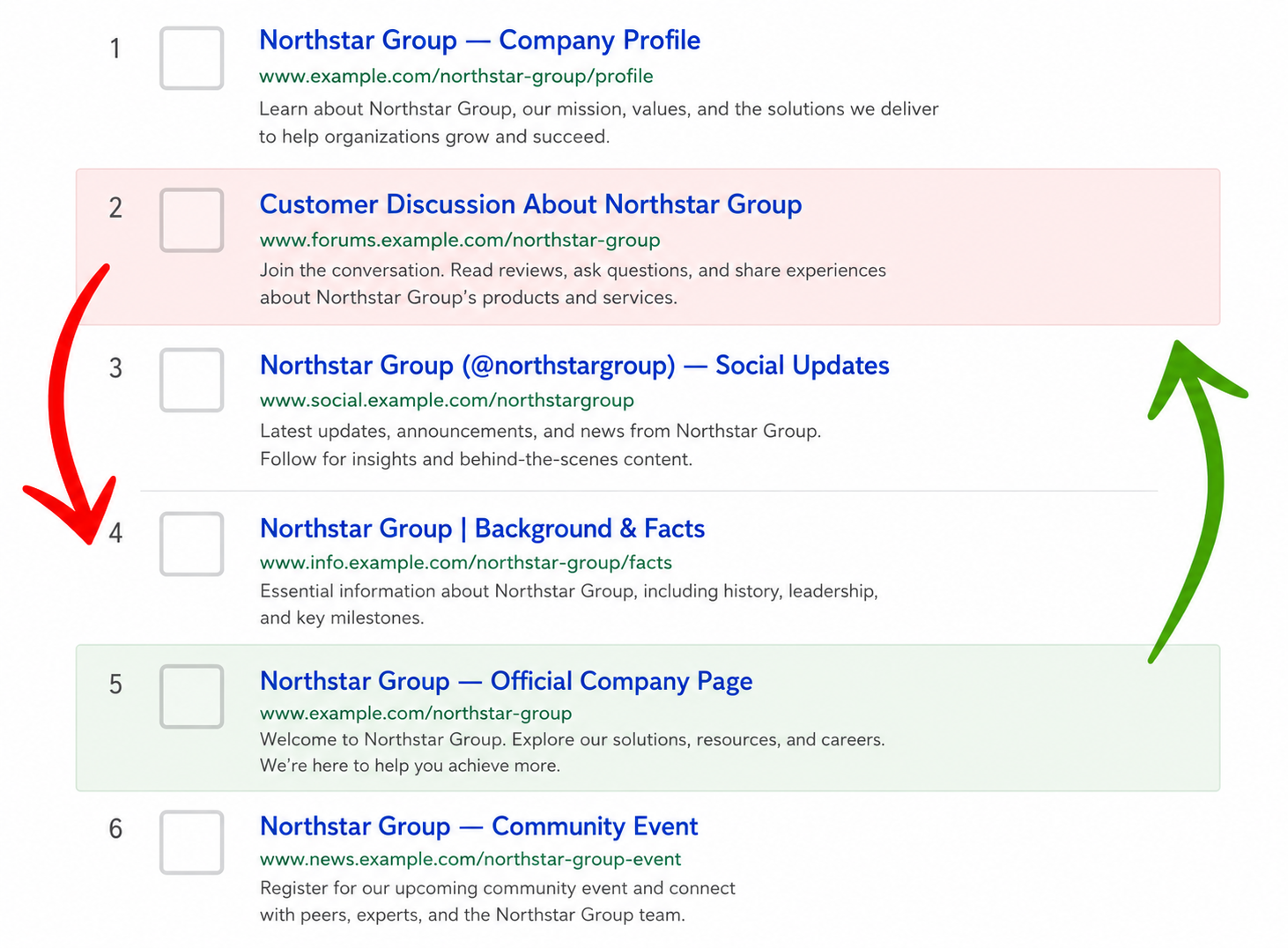 Search results showing negative content moving down and positive content moving up