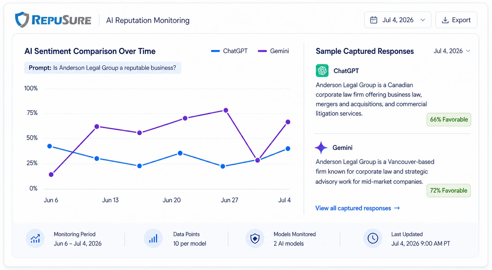 Fictional ChatGPT and Gemini business reputation monitoring interface