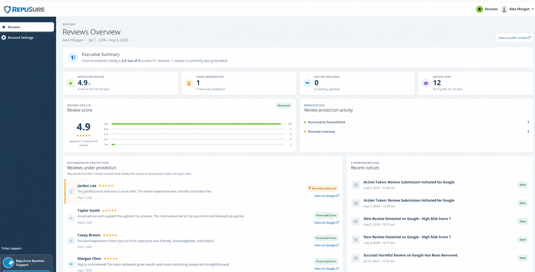 Expanded anonymized RepuSure customer review monitoring dashboard